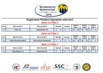 9-NDM-2016-U18-Ergebnisse-Platzierungsspiele-maennlich.jpg