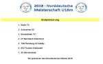 ndm_u16_m_2018_svw.jpg