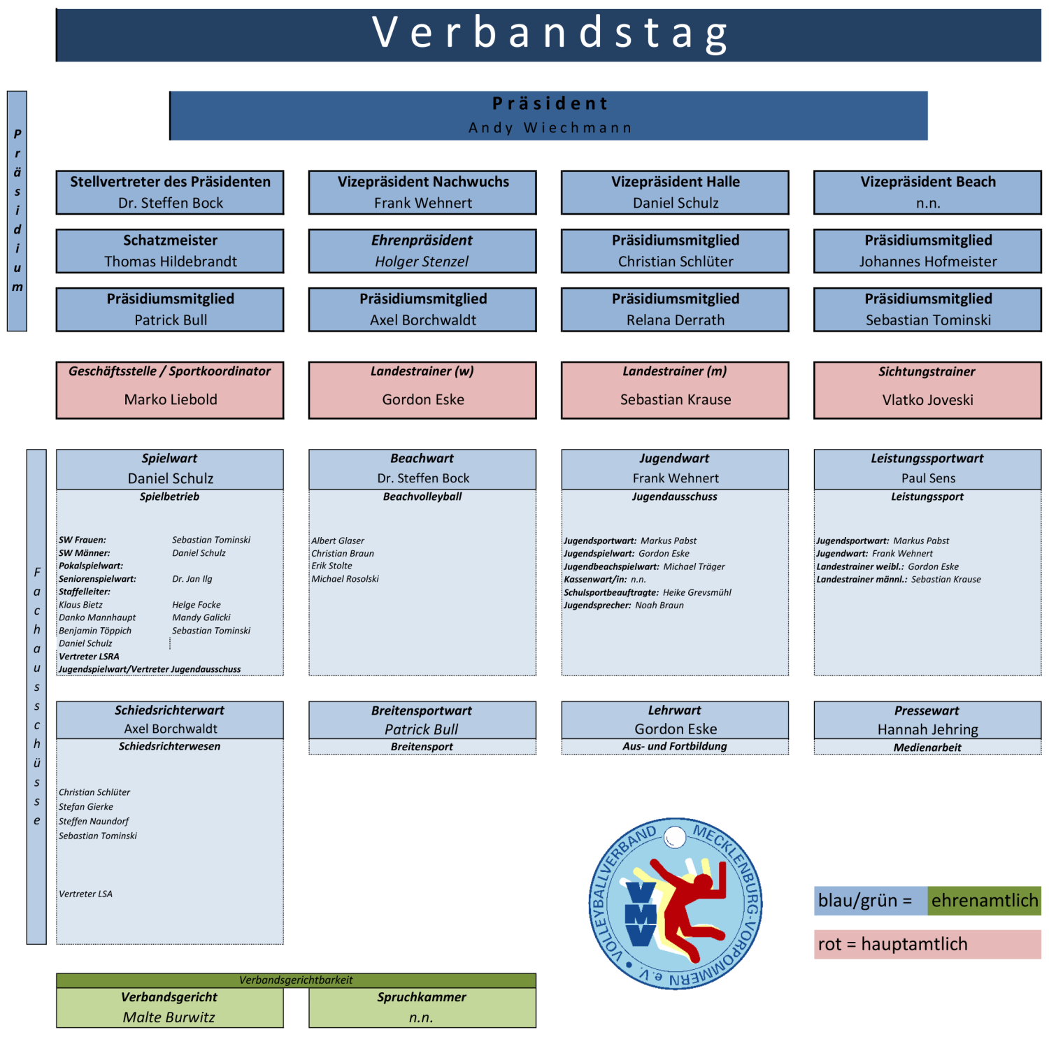 Organigramm