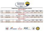 4-NDM-2016-U18-Ergebnisse-Platzierungsspiele-weiblich.jpg